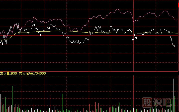尾盤瞬間下砸的<a href=http://www.jctcp6.com/GPRM/zs/3692.html target=_blank class=infotextkey>主力</a>試盤<a href=http://www.jctcp6.com/jsfx/fs/ target=_blank class=infotextkey>分時(shí)圖</a>形態(tài)
