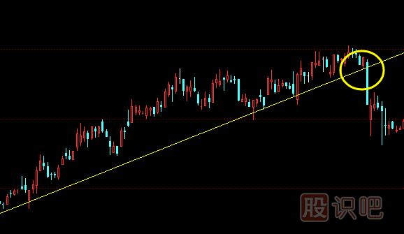 什么是趨勢線-趨勢線的賣出技巧