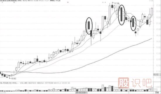 大陰線背后的<a href=http://www.jctcp6.com/cgjq/dx/ target=_blank class=infotextkey><a href=http://www.jctcp6.com/GPRM/sy/1804.html target=_blank class=infotextkey>短線</a></a>買入機會
