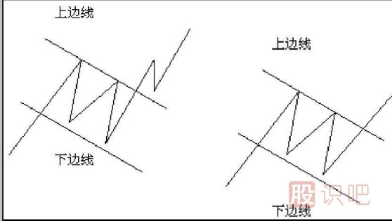 <a href=http://www.jctcp6.com/jsfx/K/ target=_blank class=infotextkey>K線</a>圖形態(tài)分析選股技巧
