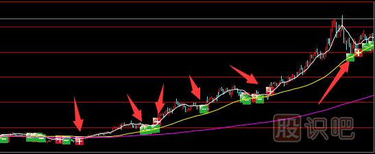 如何分析判斷股票的買賣點(diǎn)-買賣點(diǎn)提示軟件