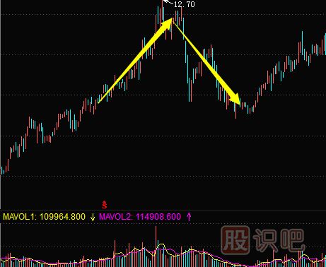 <a href=http://www.jctcp6.com/jsfx/K/ target=_blank class=infotextkey>K線</a>圖<a href=http://www.jctcp6.com/jsfx/ding/ target=_blank class=infotextkey>頂部形態(tài)</a>介紹