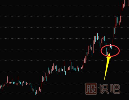 莊家洗盤手法-短線暴跌洗盤形態(tài)（圖解）