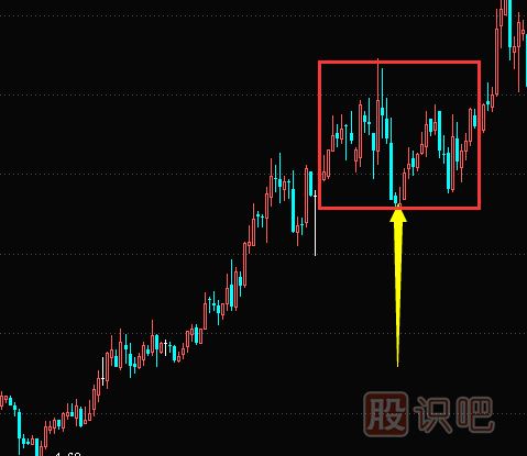 莊家洗盤手法-短線暴跌洗盤形態(tài)（圖解）