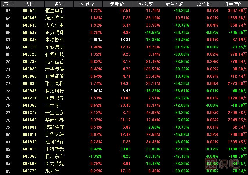 科創(chuàng)板影子股是什么意思？有哪些股票屬于科創(chuàng)影子股？