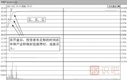什么樣的分時(shí)圖會(huì)漲停？即將漲停買(mǎi)入法