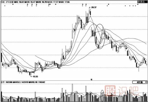 怎么防范業(yè)績公告前成交量突然放大的陷阱
