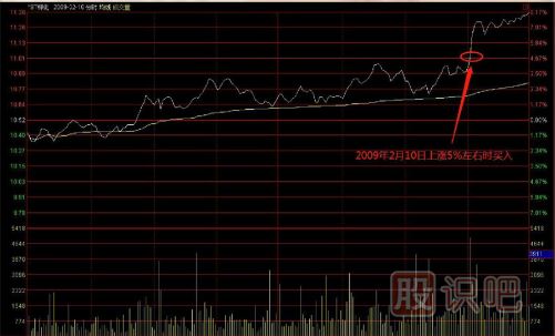教您如何追逐熱點(diǎn)板塊，出擊尚未啟動(dòng)的個(gè)股