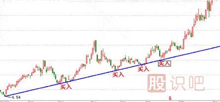 如何分析股票趨勢-趨勢理論-<a href=http://www.jctcp6.com target=_blank class=infotextkey>股票基礎(chǔ)</a>知識