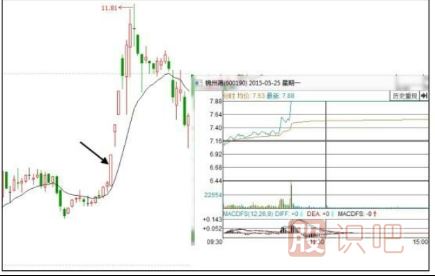 股票為什么會(huì)漲停？漲停板原因分析