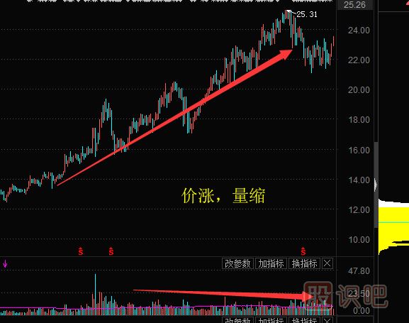 <a href=http://www.jctcp6.com/GPRM/sy/1160.html target=_blank class=infotextkey>散戶</a>對股票理解誤區(qū)之二：無量就無行情