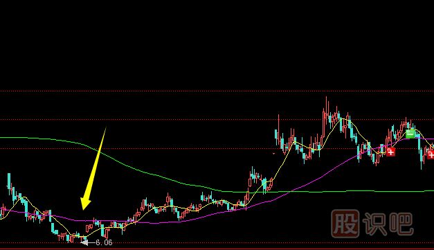 莊家會(huì)在哪些位置洗盤(pán)？拉升前的洗盤(pán)