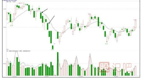 怎么判斷弱勢(shì)分時(shí)走勢(shì)圖形態(tài)-分時(shí)圖技術(shù)深度解析
