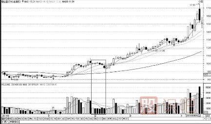 量?jī)r(jià)關(guān)系精講-量縮價(jià)跌-天量天價(jià)-<a href=http://www.jctcp6.com/GPRM/sy/1220.html target=_blank class=infotextkey>地量</a>地價(jià)形態(tài)介紹