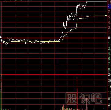 如何才能把握好分時(shí)走勢(shì)中的回調(diào)<a href=http://www.jctcp6.com/cgjq/mr/ target=_blank class=infotextkey>買入</a>點(diǎn)