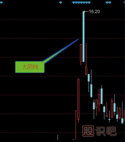 炒股入門K線圖知識（圖解）