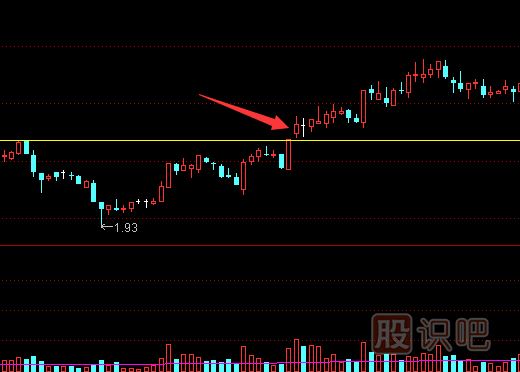 從股票的<a href=http://www.jctcp6.com/GPRM/sy/2028.html target=_blank class=infotextkey>漲幅</a>判斷股票的真假突破
