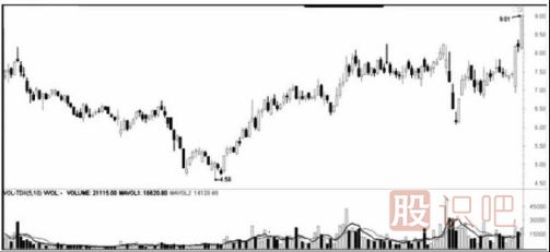 遇到跌停板后我們應(yīng)該如何操作？