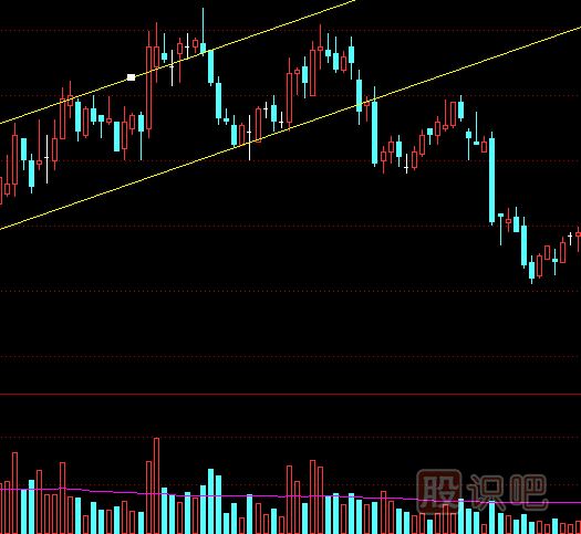 如何從成交量指標(biāo)中看股價的真假突破