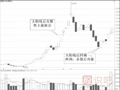 周K線選股技巧-周K線分析方法
