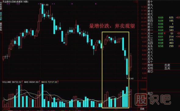 成交量怎么看買入賣出，教您如何找到股票最佳買賣點