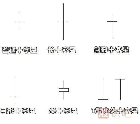 十字線K線圖的止損技巧