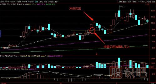 一套完整的股票買賣點(diǎn)交易技術(shù)