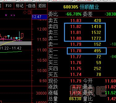 股票五檔買<a href=http://www.jctcp6.com/GPRM/sy/1926.html target=_blank class=infotextkey>賣盤</a>應(yīng)該怎么分析？