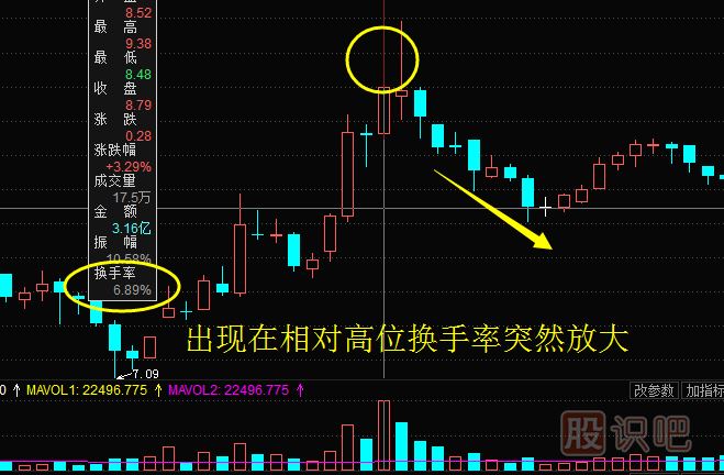 換手率高好還是低好？