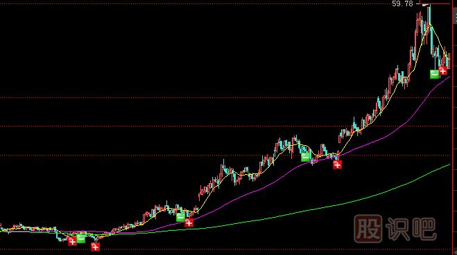 <a href=http://www.jctcp6.com/GPRM/zs/3692.html target=_blank class=infotextkey>主力</a>常用拉升手法及形態(tài)-震蕩式拉升