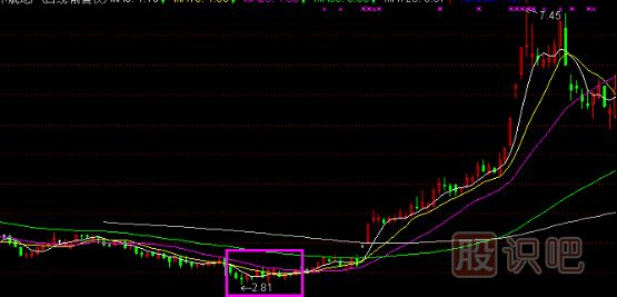 股票主升浪K線形態(tài),主升浪啟動(dòng)特征,K線圖知識(shí)