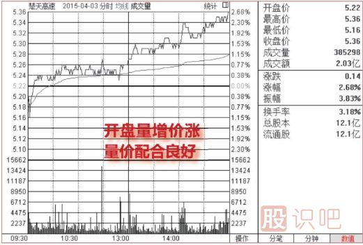 <a href=http://www.jctcp6.com/jsfx/fs/ target=_blank class=infotextkey>分時圖</a>最穩(wěn)的買入點（圖解）