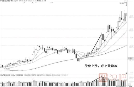 短線選股條件-如何從技術(shù)面分析股票的短線機(jī)會