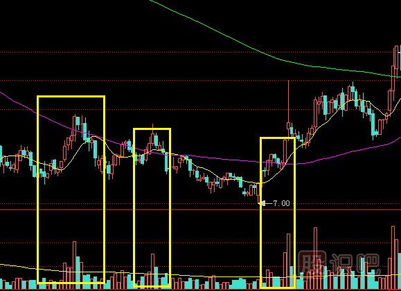 個股成交量無量止跌之后股價會漲嗎？