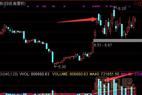 認(rèn)識(shí)天量天價(jià)的形態(tài)-天量天價(jià)出現(xiàn)后的止損策略