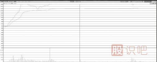 分時(shí)圖最容易漲停的形態(tài)-突破點(diǎn)位置開(kāi)盤沖漲停