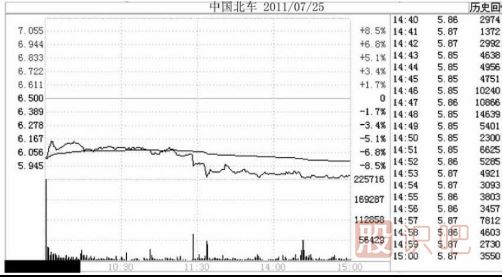 注意了！遇到這幾種跌停板必須<a href=http://www.jctcp6.com/cgjq/mc/ target=_blank class=infotextkey>賣出</a>股票