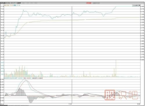 主力機(jī)構(gòu)是怎么買(mǎi)賣股票的