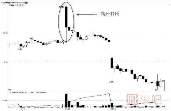 利用對(duì)到與打壓的方式達(dá)到吸籌的目的