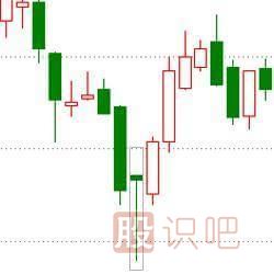 經(jīng)典<a href=http://www.jctcp6.com/jszb/K/ target=_blank class=infotextkey>K線圖</a>知識之七種看漲的K線組合形態(tài)圖