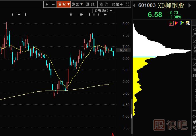 籌碼峰單封密碼形態(tài)的股票后市會(huì)怎么走？