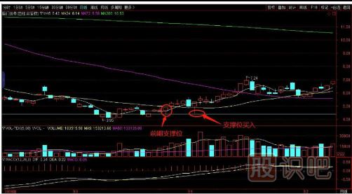 如何用逆向思維購買股票？