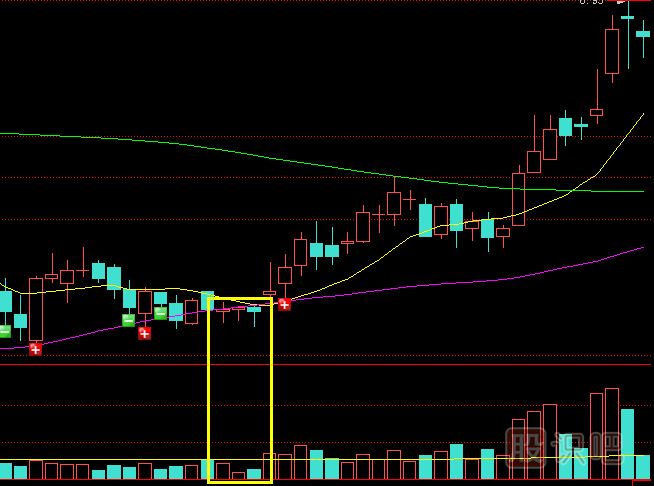 遇到縮量<a href=http://www.jctcp6.com/GPRM/sy/1281.html target=_blank class=infotextkey>十字星</a>K線形態(tài)應(yīng)該如何操作？