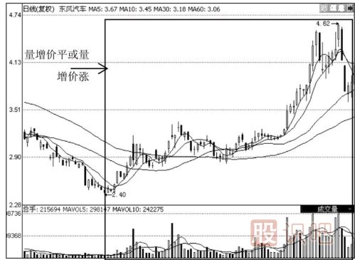 牛市中的量?jī)r(jià)應(yīng)用技巧