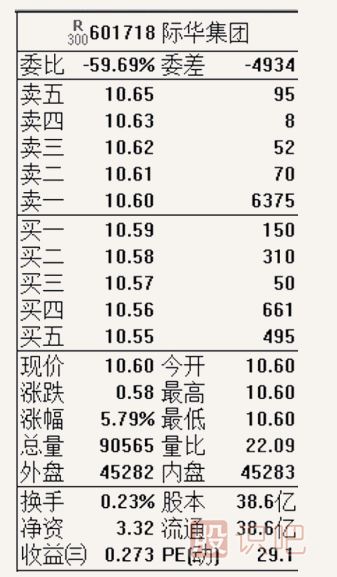 怎么看股票的開盤信息