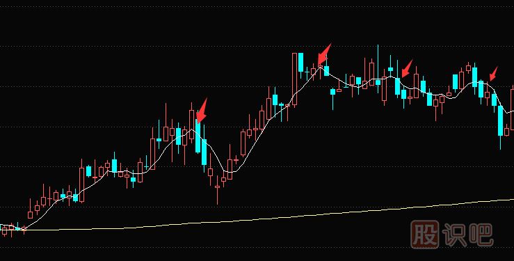 5日移動均線向下勾頭時應(yīng)當(dāng)及時賣出股票