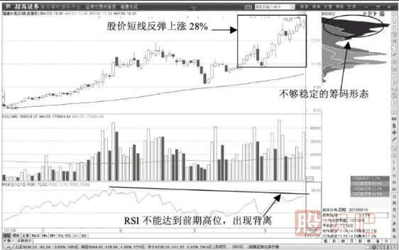教您如何通過K線形態(tài)確認(rèn)股票的多頭趨勢(shì)