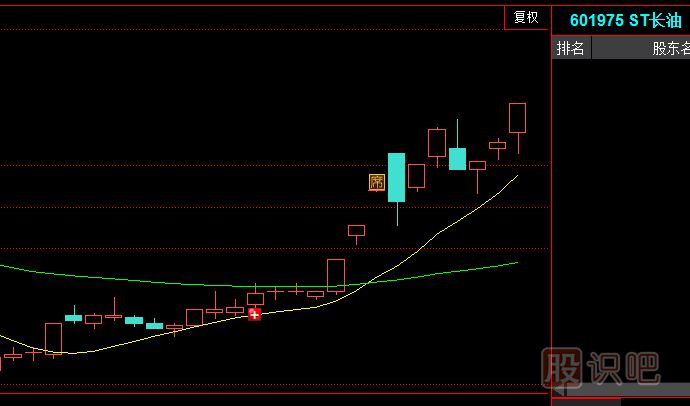 主力選股策略之一-選ST股的原因