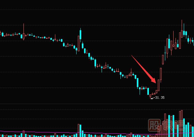 個股暴跌后的漲停板反彈機會