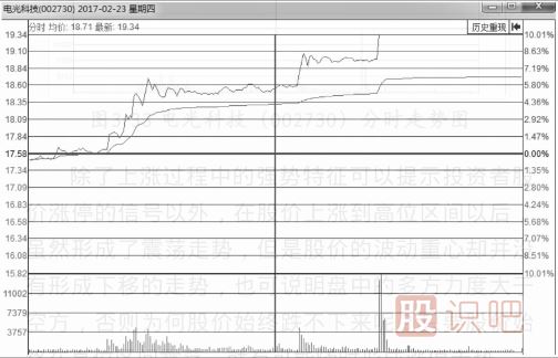 什么樣的分時(shí)圖會(huì)漲停？即將漲停買(mǎi)入法